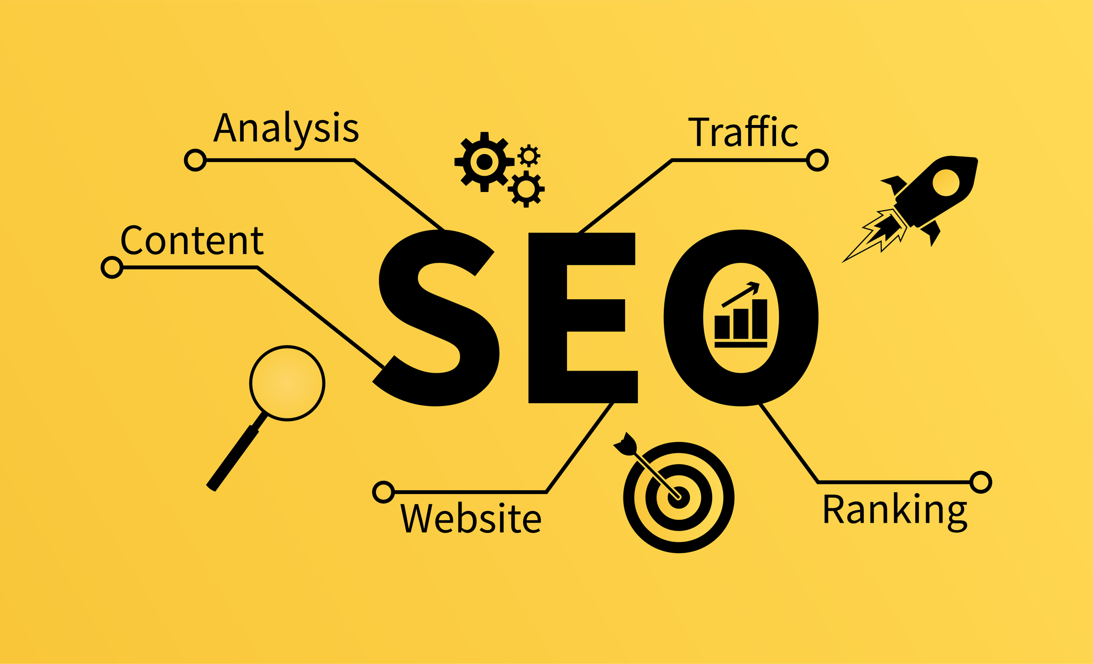 Search Engine Optimisation (SEO) diagram